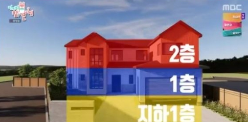 MBC "전지적 참견 시점"